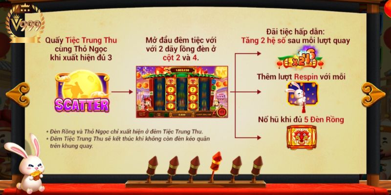 Hỏi đáp nhanh về sân chơi game bài V 999